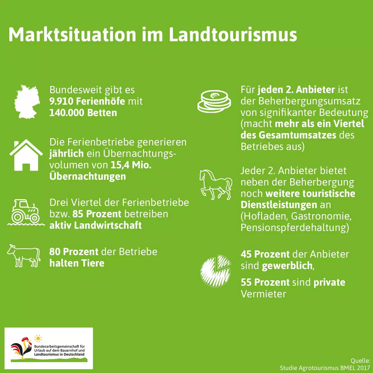 Zahlen und Fakten zum Landtourismus in Deutschland im Überblick