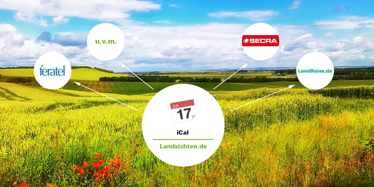 Die automatisierte und kostenlose Kalender-Synchronisation via iCal-Kalender-Export sorgt dafür, dass Frei- und Belegtmeldungen auf anderen Portalen wie feratel, SECRA und LandReise sowie vielen weiteren immer aktuell gehalten werden.